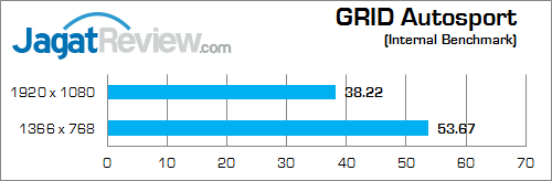 Review NVIDIA GeForce GTX 850M DDR3: Performa Kencang di Kelas Tengah 14 nvidia gtx 850m 2gb ddr3 grid_autosport_a