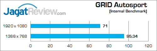 Review NVIDIA GeForce GTX 850M DDR3: Performa Kencang di Kelas Tengah 15 nvidia gtx 850m 2gb ddr3 grid_autosport_b