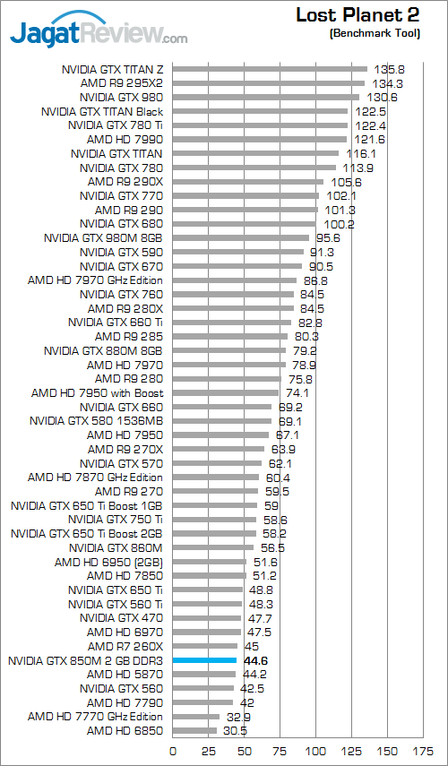 Review NVIDIA GeForce GTX 850M DDR3: Performa Kencang di Kelas Tengah 5 nvidia gtx 850m 2gb ddr3 lost_planet_2