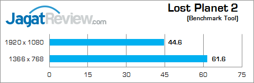 Review NVIDIA GeForce GTX 850M DDR3: Performa Kencang di Kelas Tengah 6 nvidia gtx 850m 2gb ddr3 lost_planet_2_b