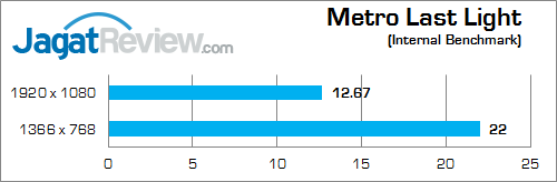 Review NVIDIA GeForce GTX 850M DDR3: Performa Kencang di Kelas Tengah 13 nvidia gtx 850m 2gb ddr3 metro_last_light_b