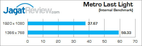Review NVIDIA GeForce GTX 850M DDR3: Performa Kencang di Kelas Tengah 14 nvidia gtx 850m 2gb ddr3 metro_last_light_c