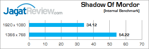 Review NVIDIA GeForce GTX 850M DDR3: Performa Kencang di Kelas Tengah 7 nvidia gtx 850m 2gb ddr3 shadow_of_mordor_a