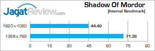Review NVIDIA GeForce GTX 850M DDR3: Performa Kencang di Kelas Tengah 8 nvidia gtx 850m 2gb ddr3 shadow_of_mordor_b