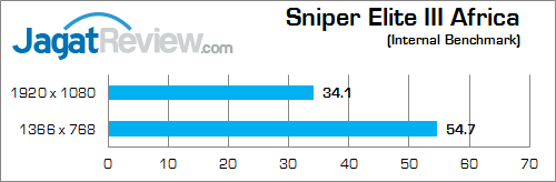 Review NVIDIA GeForce GTX 850M DDR3: Performa Kencang di Kelas Tengah 9 nvidia gtx 850m 2gb ddr3 sniper_elite_3_africa_a