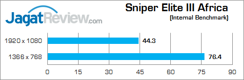 Review NVIDIA GeForce GTX 850M DDR3: Performa Kencang di Kelas Tengah 10 nvidia gtx 850m 2gb ddr3 sniper_elite_3_africa_b