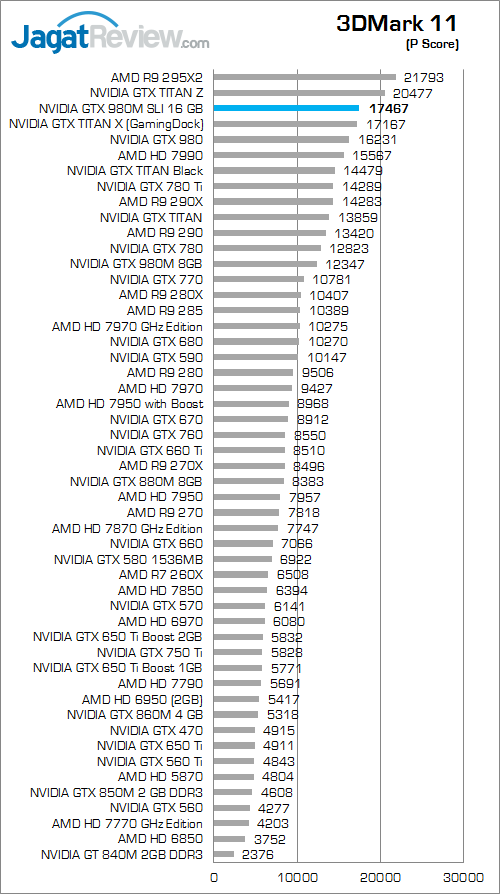 nvidia gtx 980m sli 3dmark 11 a