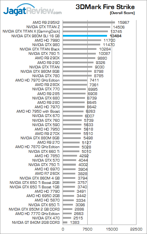 nvidia gtx 980m sli 3dmark fire strike a