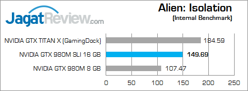 nvidia gtx 980m sli alien isolation