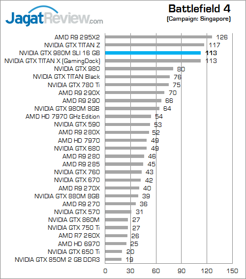 nvidia gtx 980m sli battlefield 4