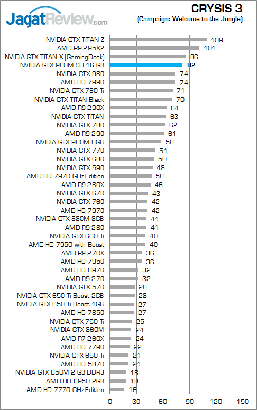 nvidia gtx 980m sli crysis 3