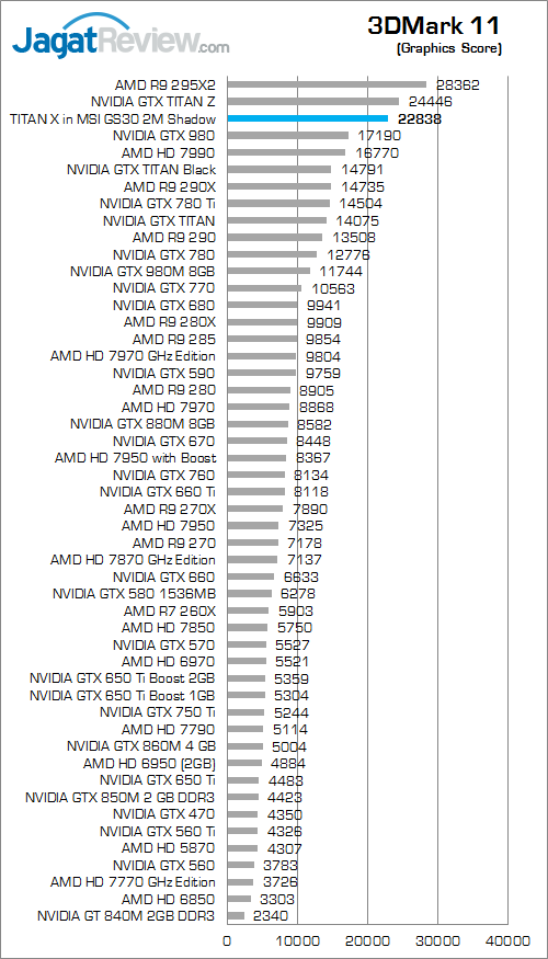 nvidia titan x in msi gs30 3dmark_11_b