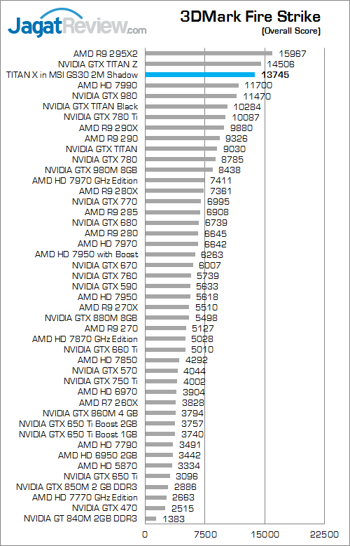 nvidia titan x in msi gs30 3dmark_fire_strike_a