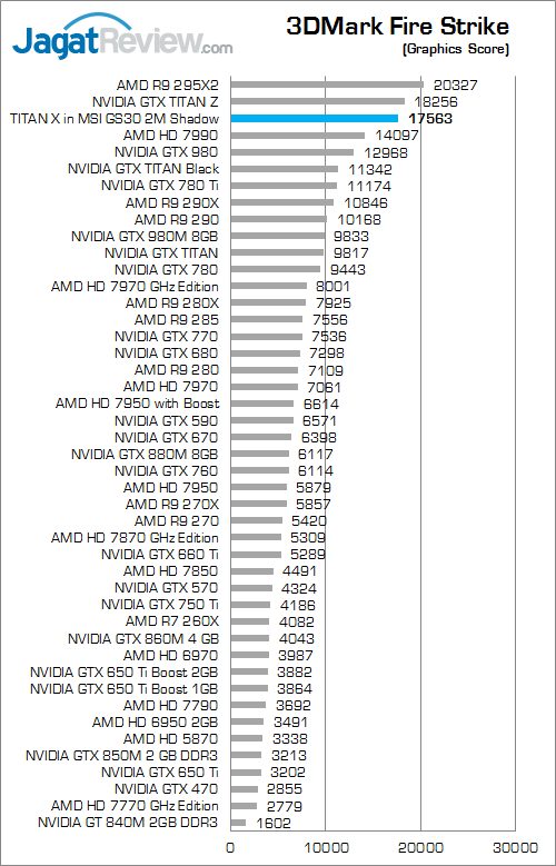 nvidia titan x in msi gs30 3dmark_fire_strike_b