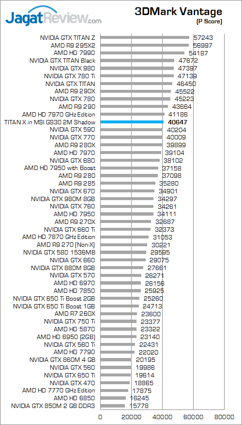 nvidia titan x in msi gs30 3dmark_vantage_a