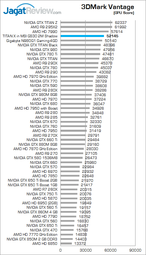nvidia titan x in msi gs30 3dmark_vantage_b