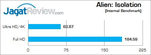 nvidia titan x in msi gs30 alien_isolation