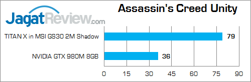 nvidia titan x in msi gs30 assassins_creed_unity