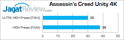 nvidia titan x in msi gs30 assassins_creed_unity_4k