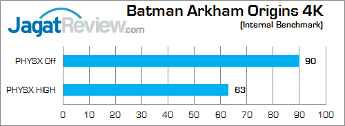 nvidia titan x in msi gs30 batman_arkham_origins_4k