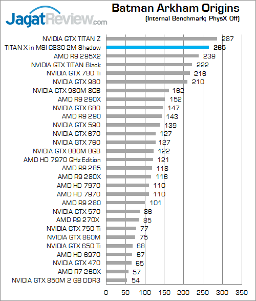 nvidia titan x in msi gs30 batman_arkham_origins_a