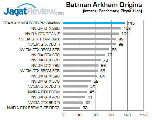 nvidia titan x in msi gs30 batman_arkham_origins_b