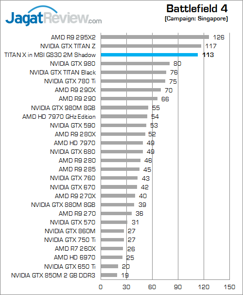 nvidia titan x in msi gs30 battlefield_4