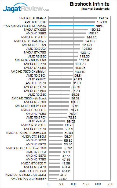 nvidia titan x in msi gs30 bioshock_infinite