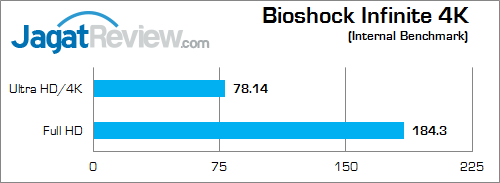 nvidia titan x in msi gs30 bioshock_infinite_4k