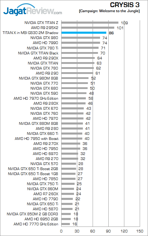 nvidia titan x in msi gs30 crysis_3