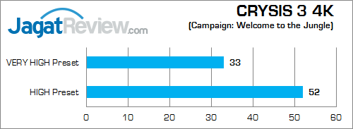 nvidia titan x in msi gs30 crysis_3_4k