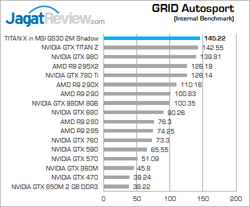 nvidia titan x in msi gs30 grid_autosport