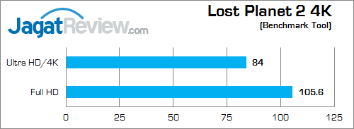 nvidia titan x in msi gs30 lost_planet_2_4k