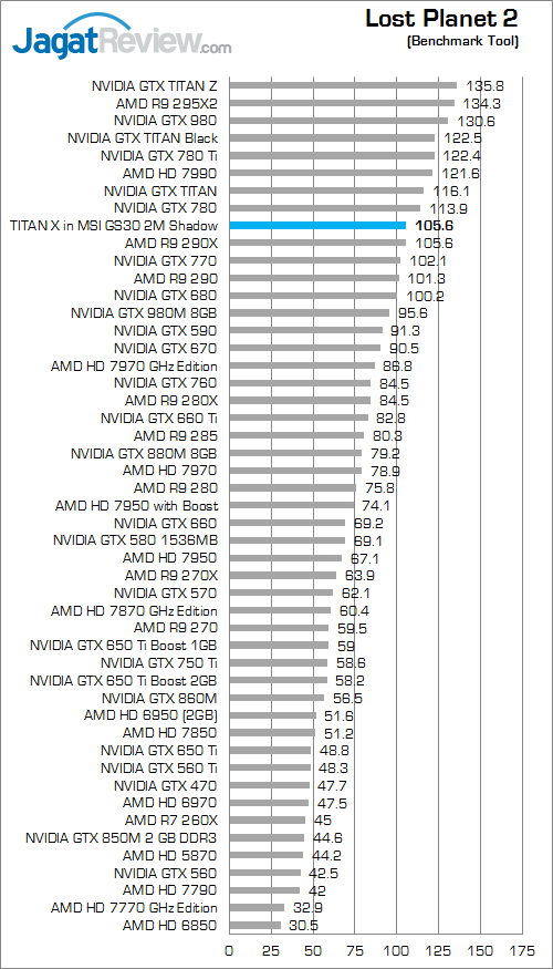 nvidia titan x in msi gs30 lost_planet_2_fix