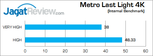 nvidia titan x in msi gs30 metro_last_light_4k