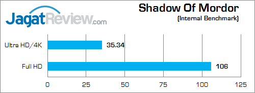 nvidia titan x in msi gs30 middle_earth_shadow_of_mordor