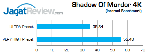 nvidia titan x in msi gs30 middle_earth_shadow_of_mordor_4k