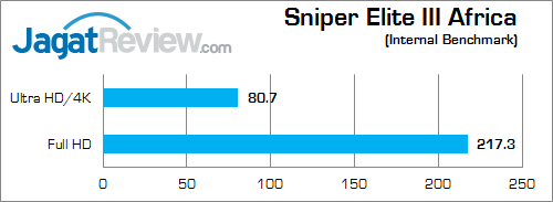 nvidia titan x in msi gs30 sniper_elite_3_africa