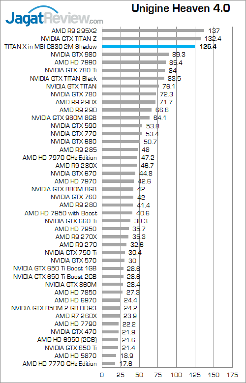 nvidia titan x in msi gs30 unigine_heaven_4