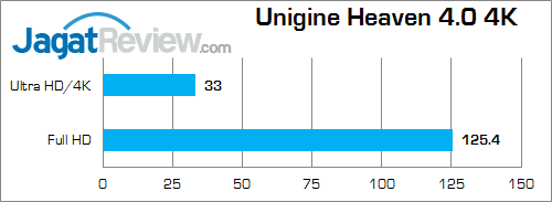 nvidia titan x in msi gs30 unigine_heaven_4_4k