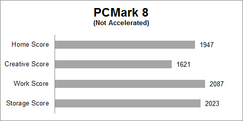 pcmark8