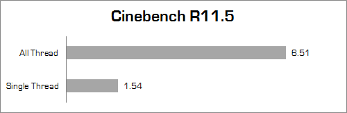 Review Xenom Pegasus PS15SR X2: Notebook Gaming Bertenaga dengan Harga Hemat 5 xenom pegasus ps15sr x2 cinebench_11_5