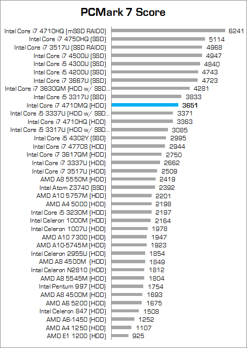 Review Xenom Pegasus PS15SR X2: Notebook Gaming Bertenaga dengan Harga Hemat 1 xenom pegasus ps15sr x2 pcmark_7_all