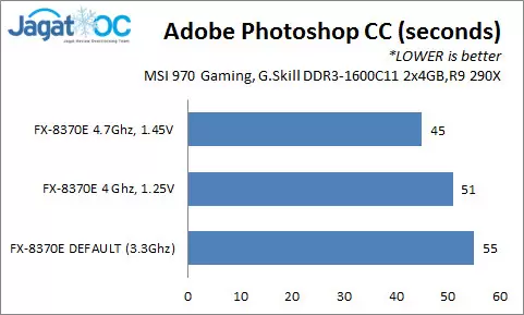 Overclocking AMD FX-8370E: Tenaga Gaming Ekstra bagi FX 8-Core 95W 10 8370E_PSCC
