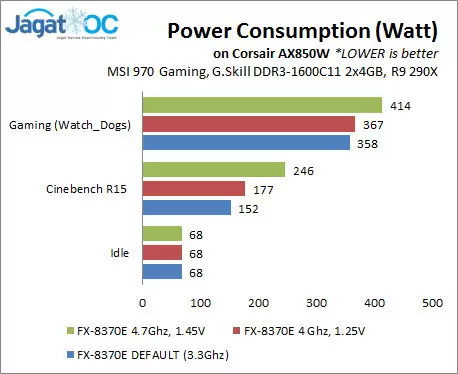 Overclocking AMD FX-8370E: Tenaga Gaming Ekstra bagi FX 8-Core 95W 8 8370E_Power