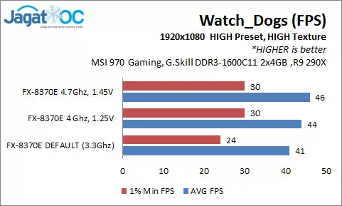 Overclocking AMD FX-8370E: Tenaga Gaming Ekstra bagi FX 8-Core 95W 11 8370E_WD