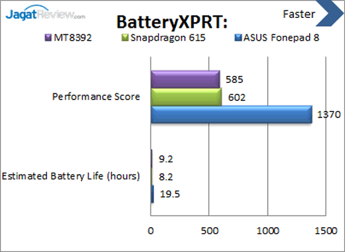 ASUS Fonepad 8 - Benchmark Battery XPRT