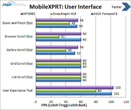 ASUS Fonepad 8 - Benchmark MobileXPRT User Interface