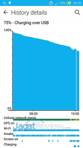 Preview ASUS Zenfone 5 Lollipop: Material Design ZenUi di Intel CloveTrail+ 12 ASUS Zenfone 5 Lollipop - Battery History Detail