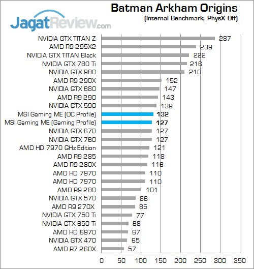 Review MSI GTX 960 Gaming 100 Million Edition: Gaming dengan Nuansa Hijau 1 BAO OFF